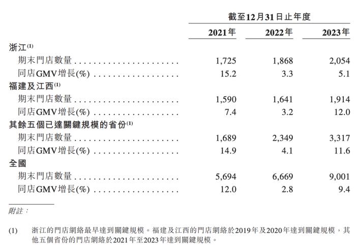 古茗抢跑、蜜雪围追，新茶饮混战IPO