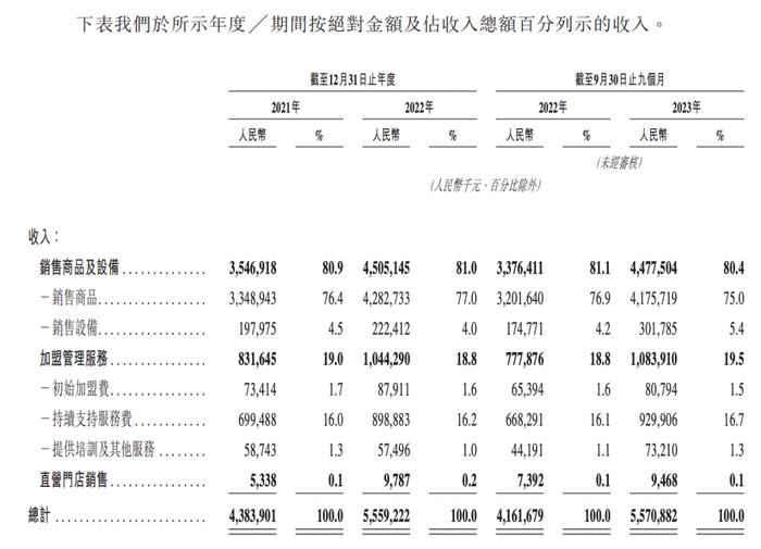 古茗抢跑、蜜雪围追，新茶饮混战IPO