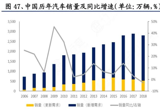 2023我国汽车出口全球第一，未来汽车业驶向何方？