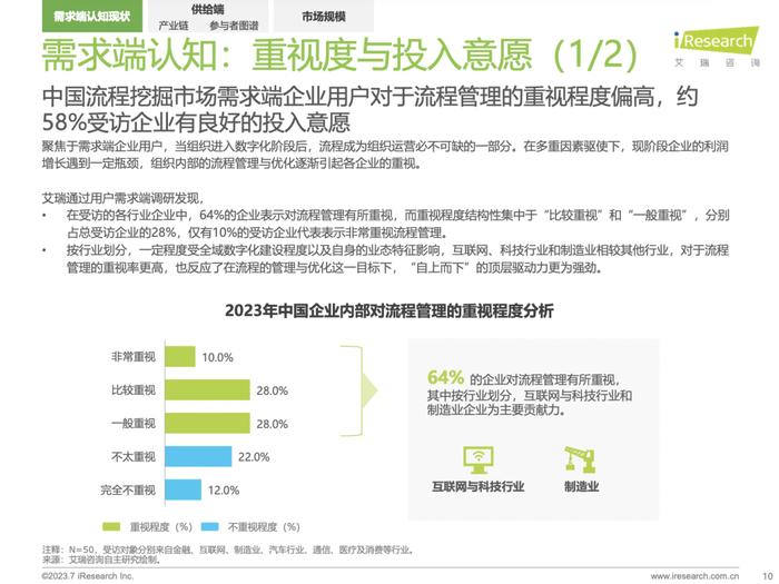 2023中国流程挖掘行业研究报告（附下载）