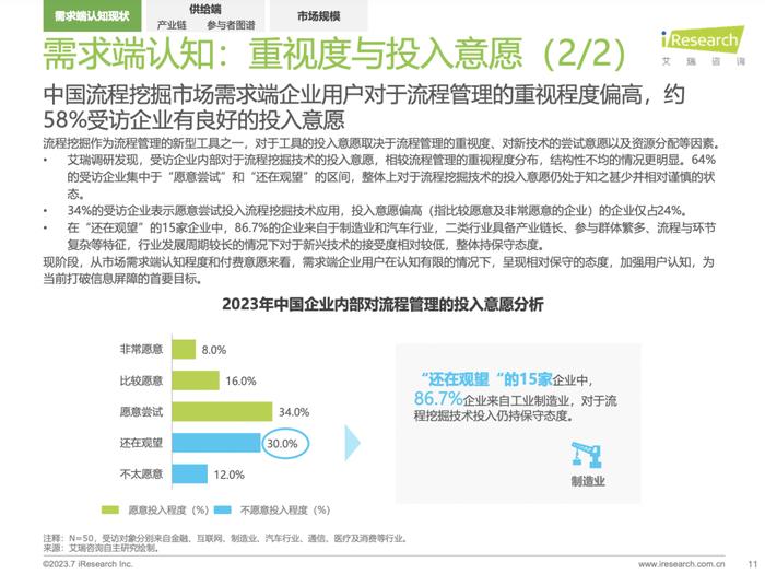 2023中国流程挖掘行业研究报告（附下载）