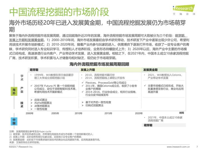 2023中国流程挖掘行业研究报告（附下载）