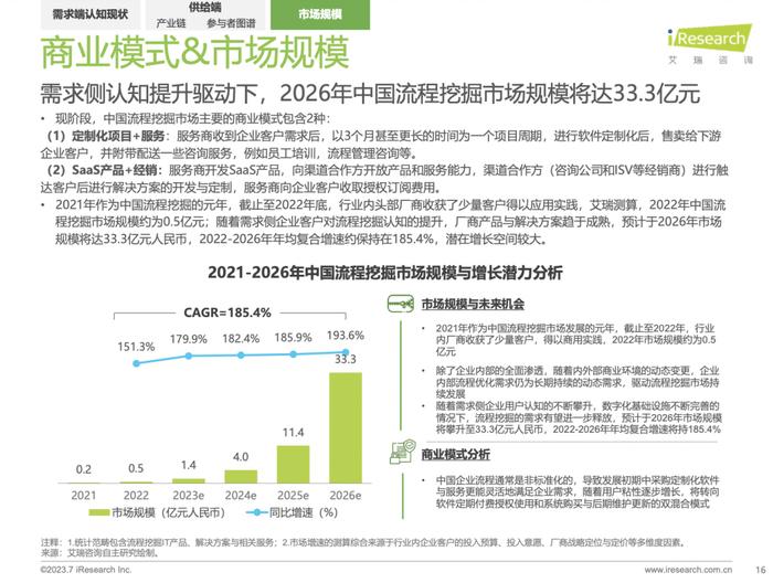 2023中国流程挖掘行业研究报告（附下载）