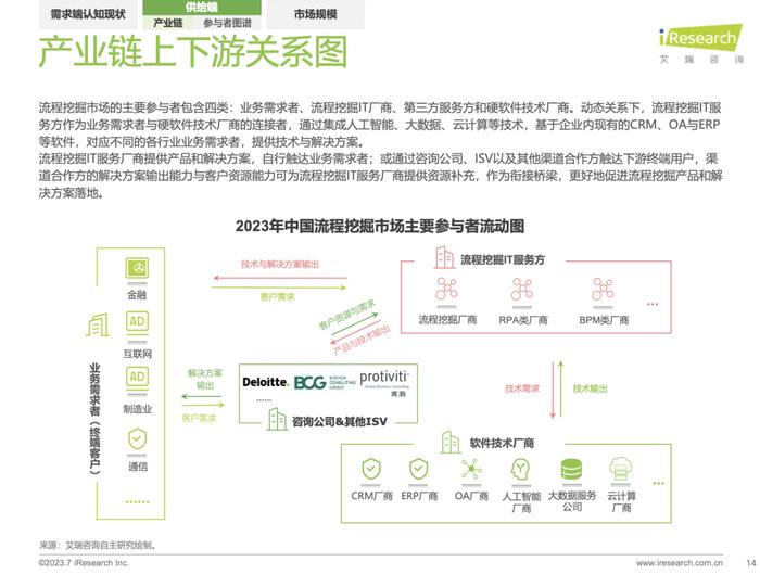 2023中国流程挖掘行业研究报告（附下载）