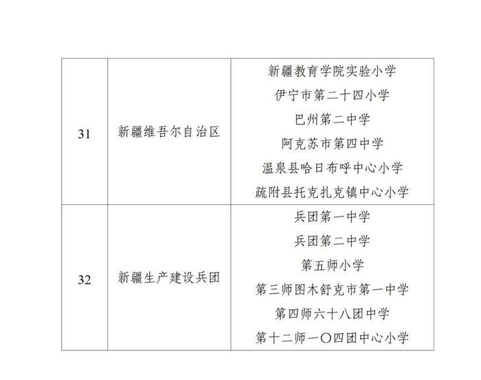 贵州2地6校入选！教育部最新公示