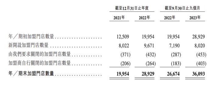 古茗抢跑、蜜雪围追，新茶饮混战IPO