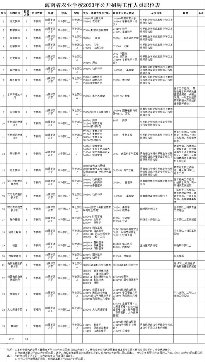 事业编！海南这3所学校公开招聘！附岗位表→