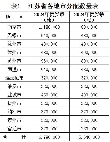 调闹铃！今晚10点、10点半预约！预约入口是→