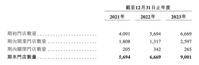 古茗抢跑、蜜雪围追，新茶饮混战IPO