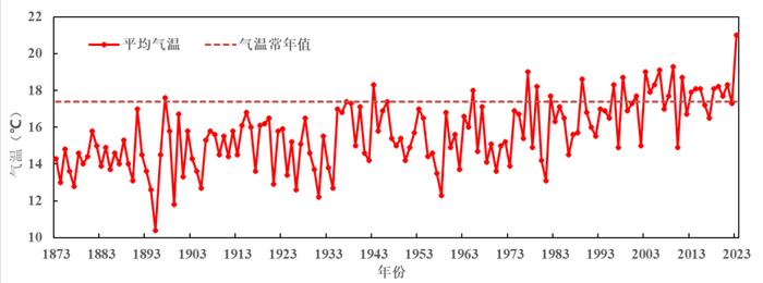 2023年上海十大天气气候事件：初夏遭遇强梅雨、罕见连续低温……