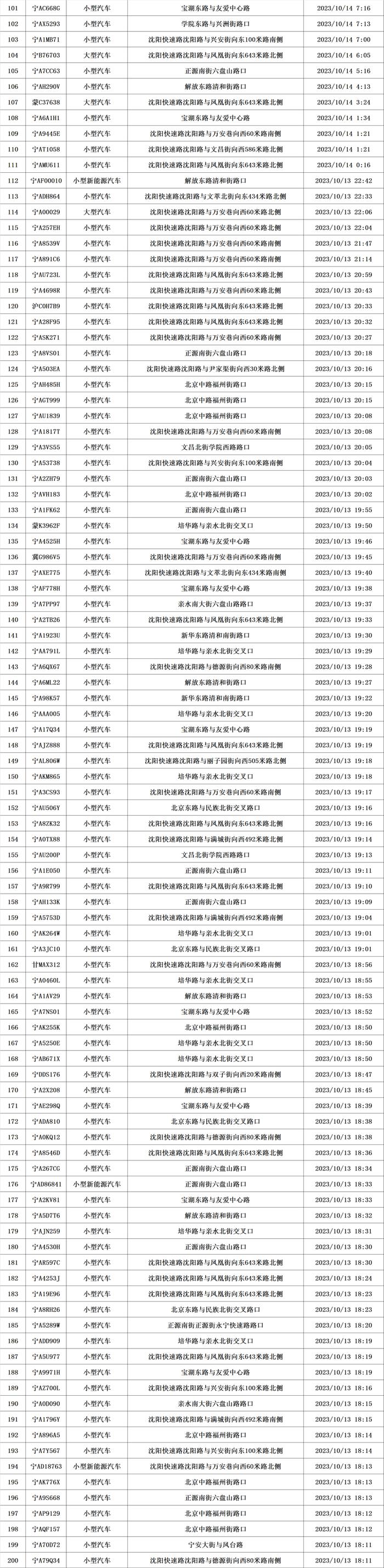 最新曝光！附时间、地点……