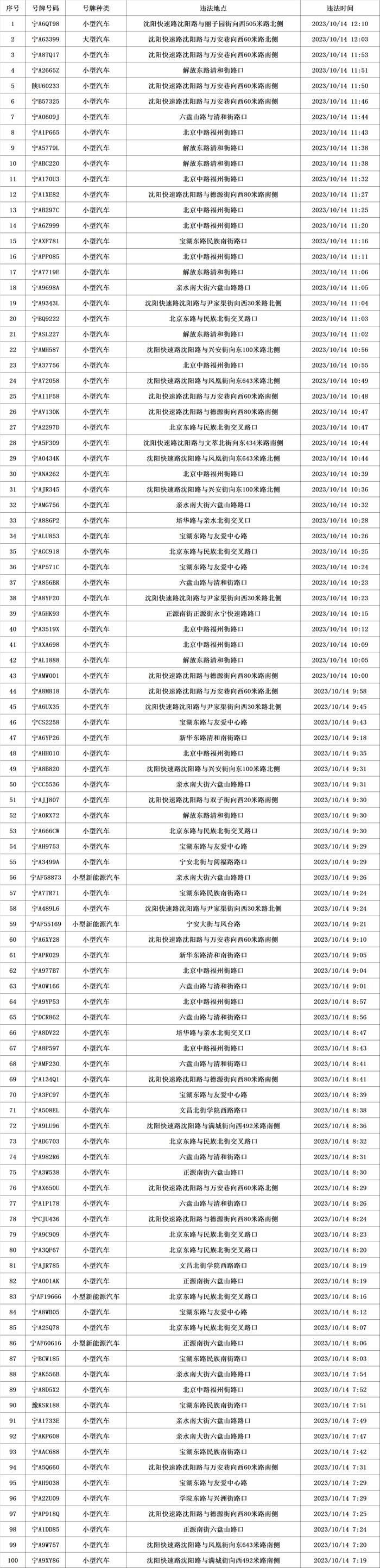 最新曝光！附时间、地点……