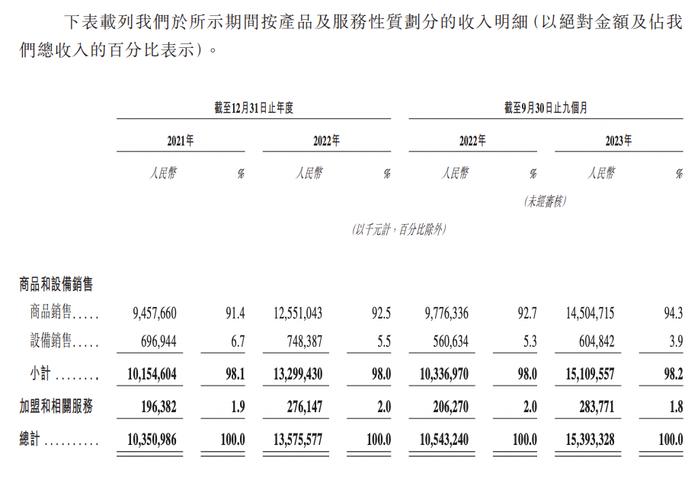 古茗抢跑、蜜雪围追，新茶饮混战IPO