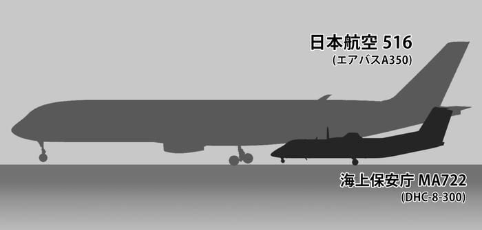 日本飞机相撞事故，反映了什么？
