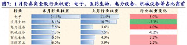 2024首月谁是券商眼中的“香饽饽”？中国移动、紫金矿业热度最高