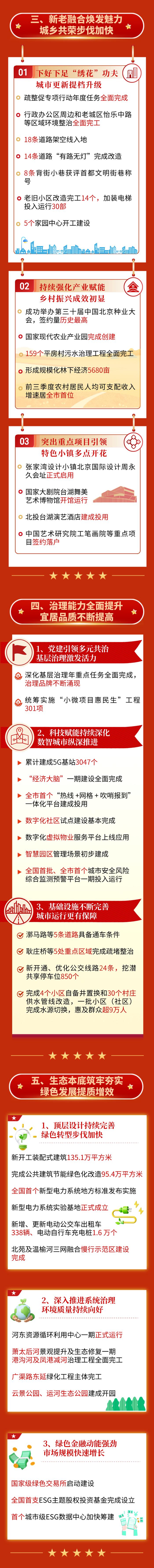 通州区长郑皓作政府工作报告！今年副中心要干这些大事！一图读懂