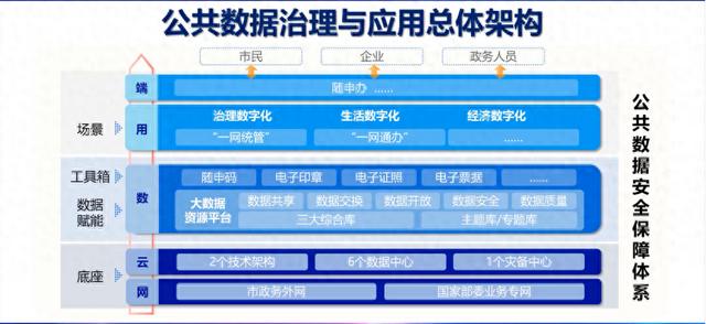 第五要素｜上海市大数据中心梁满：如何平衡流动公共数据治理