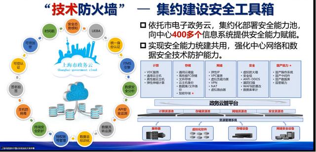 第五要素｜上海市大数据中心梁满：如何平衡流动公共数据治理