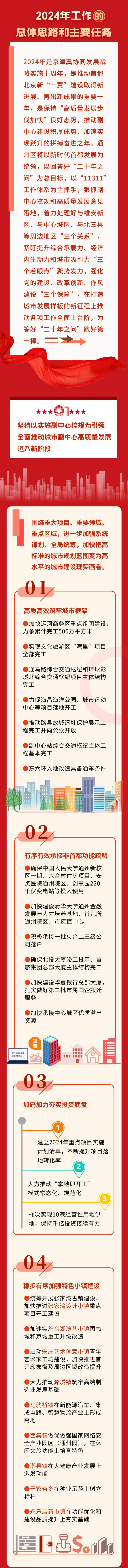 通州区长郑皓作政府工作报告！今年副中心要干这些大事！一图读懂