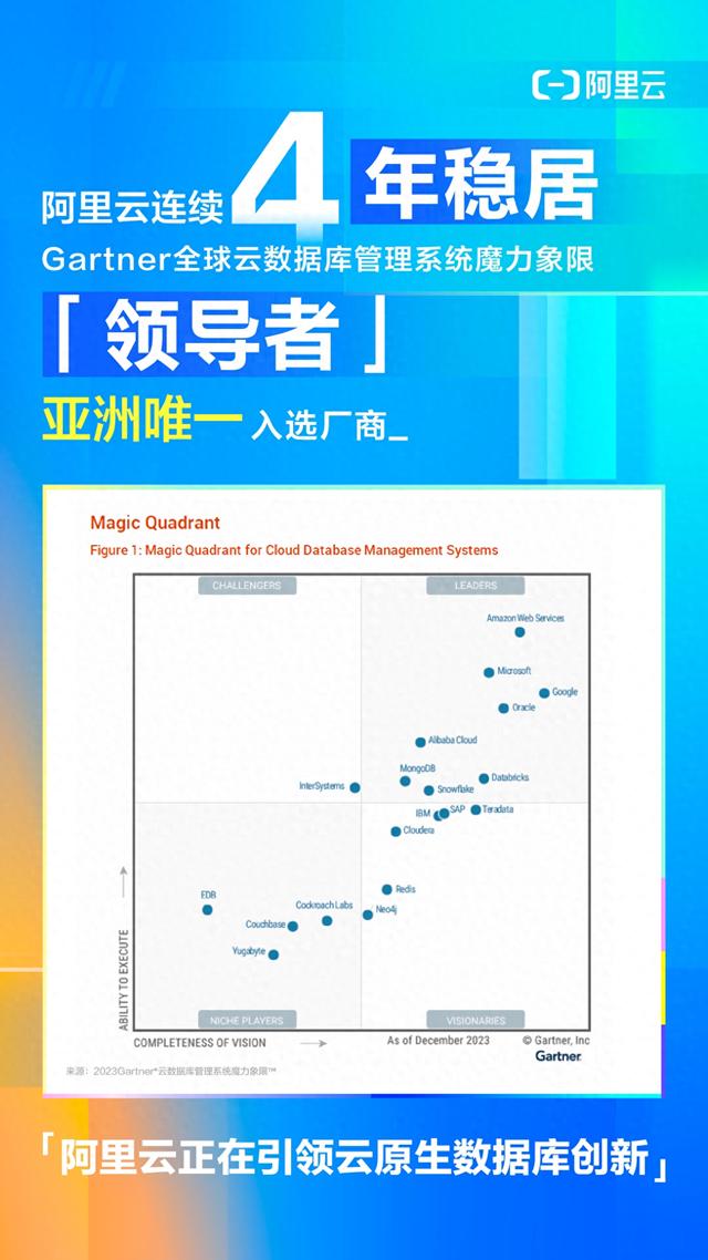 亚太唯一！阿里云4度蝉联Gartner全球云数据库领导者