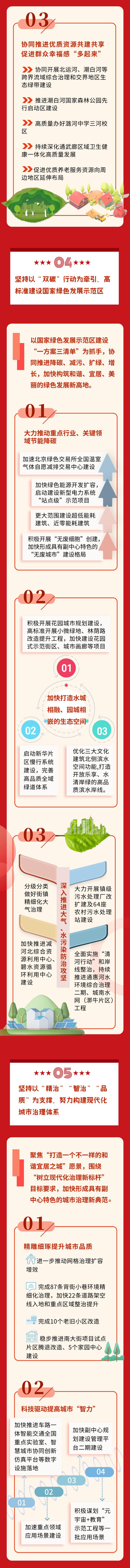 通州区长郑皓作政府工作报告！今年副中心要干这些大事！一图读懂