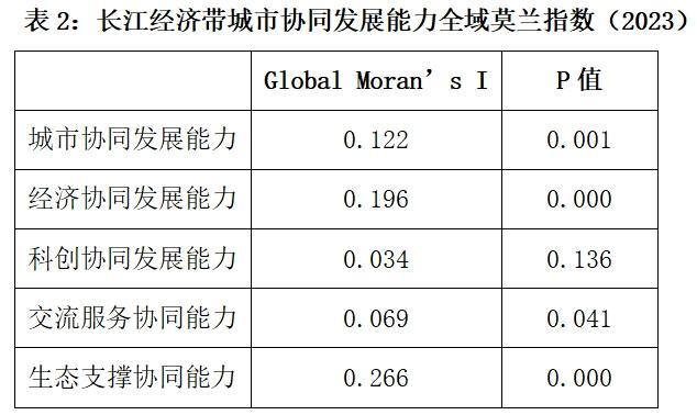 长三角议事厅｜长三角需重视城市协同发展能力分化不均等短板