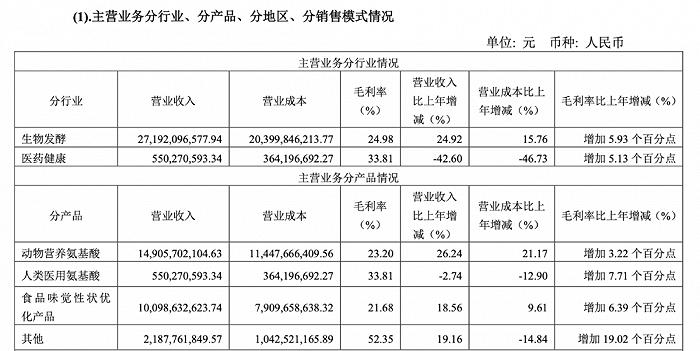 初代味精大王，做起“动物保健品”的生意