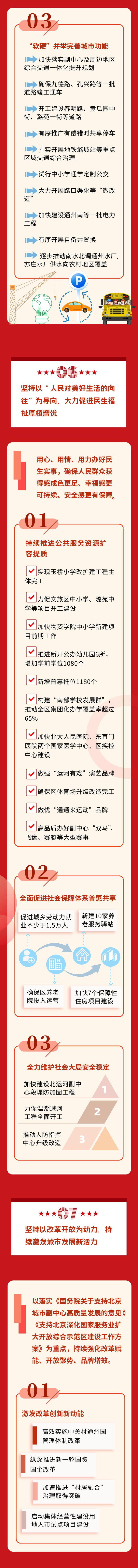 通州区长郑皓作政府工作报告！今年副中心要干这些大事！一图读懂