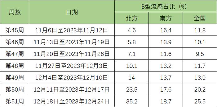 持续上升！潜伏期1~4天！江苏疾控最新提醒