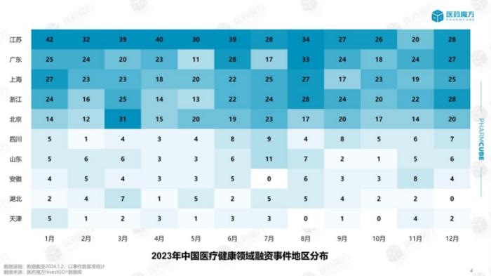 全年盘点丨医药健康投融资市场回暖了吗？​