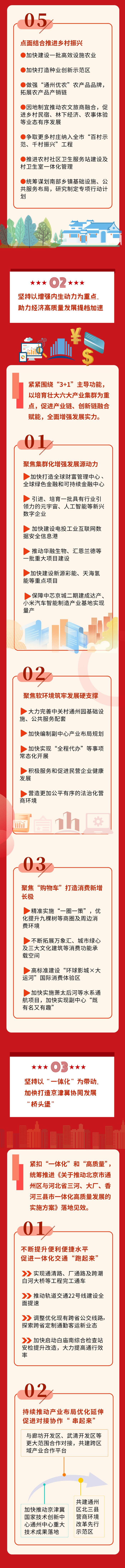 通州区长郑皓作政府工作报告！今年副中心要干这些大事！一图读懂