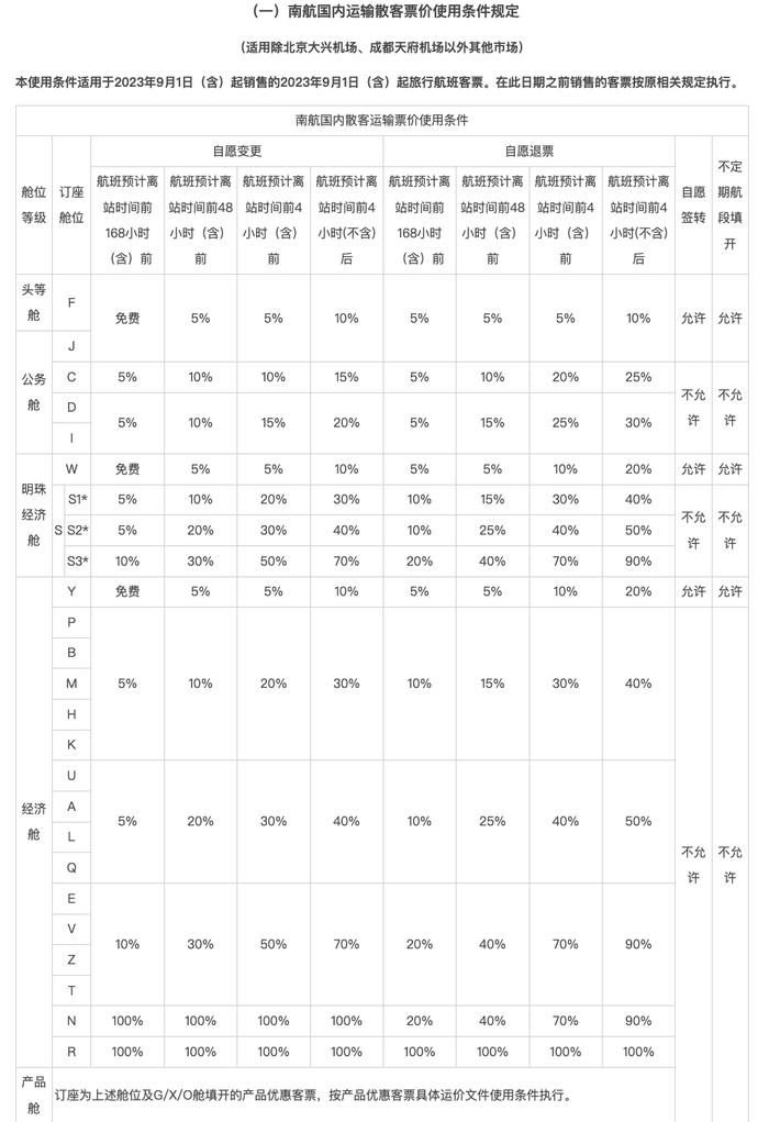 国内首家！南航调整机票退改手续费：机型变更等纳入免费退改