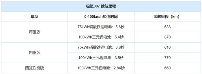 5秒多破百，后置后驱，高阶智驾！才20来万，还看迈腾、雅阁吗？