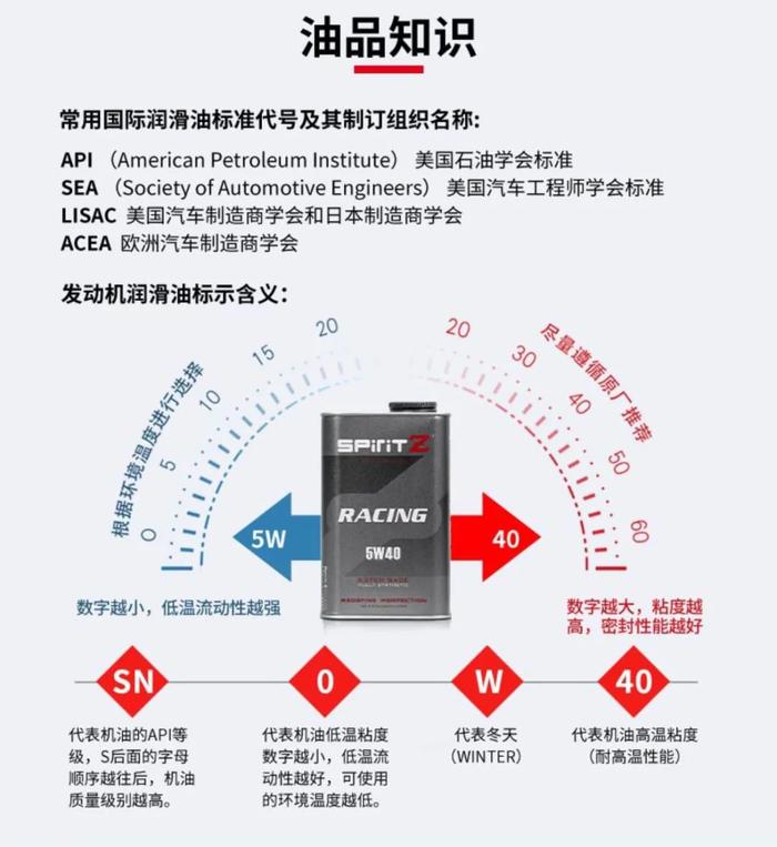脂类机油，耐寒耐热！速倍润SpiritZ RACING 高性能润滑油 | 酷乐汽车
