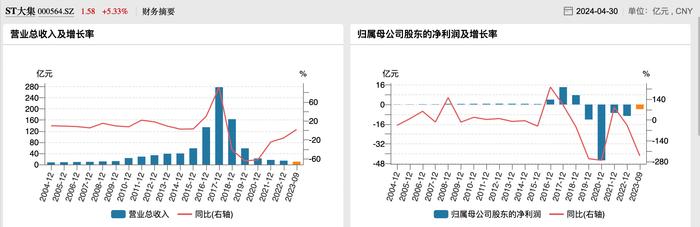 两连板ST大集易主供销合作总社，海航集团商业板块重整落地