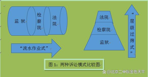 减刑、假释“层控式”诉讼模式之选择与适用