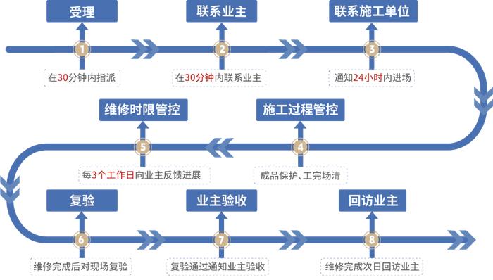 标杆解读 | 标杆是怎样炼成的，揭秘中国铁建地产华东公司的“卷”与“变”