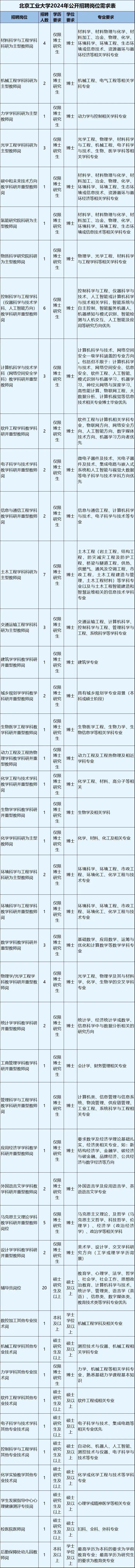 北工大2024年公开招聘启动！100个岗位即日起报名