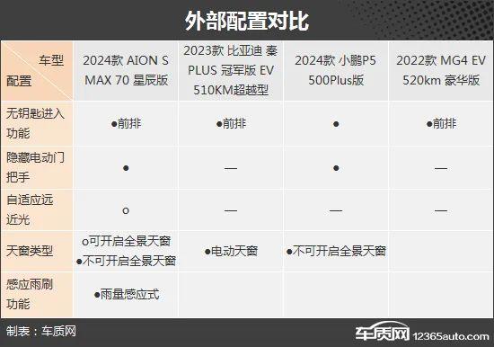 出行无压力 四款新能源紧凑型车推荐