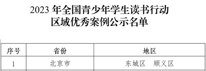 北京2区+3所学校拟入选！全国青少年学生读书行动优秀案例和“书香校园”名单公示