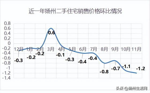 扬州1月份二手房价新鲜出炉！跌多涨少！快看看你家是涨是跌？
