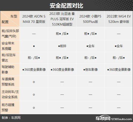 出行无压力 四款新能源紧凑型车推荐