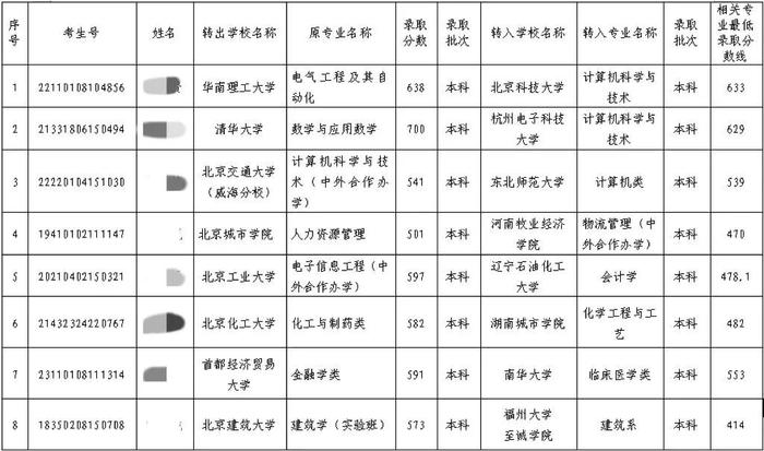 700分考入清华，却要转学到杭电？“逆向转学”引争议