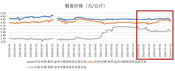 如何应对极端天气是2024“稳增长”的重要一环