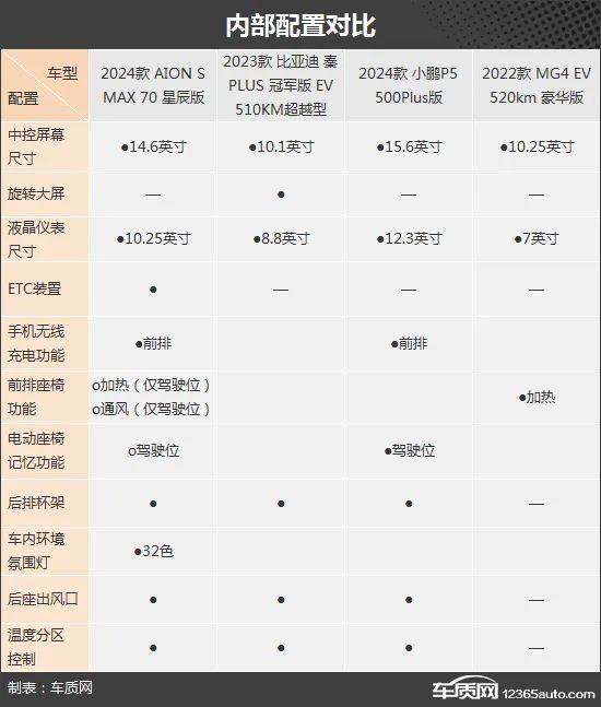 出行无压力 四款新能源紧凑型车推荐