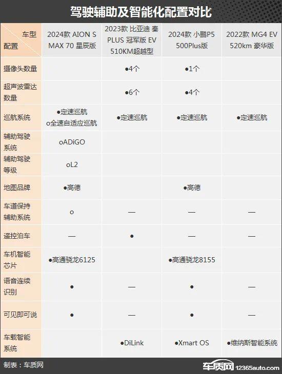 出行无压力 四款新能源紧凑型车推荐