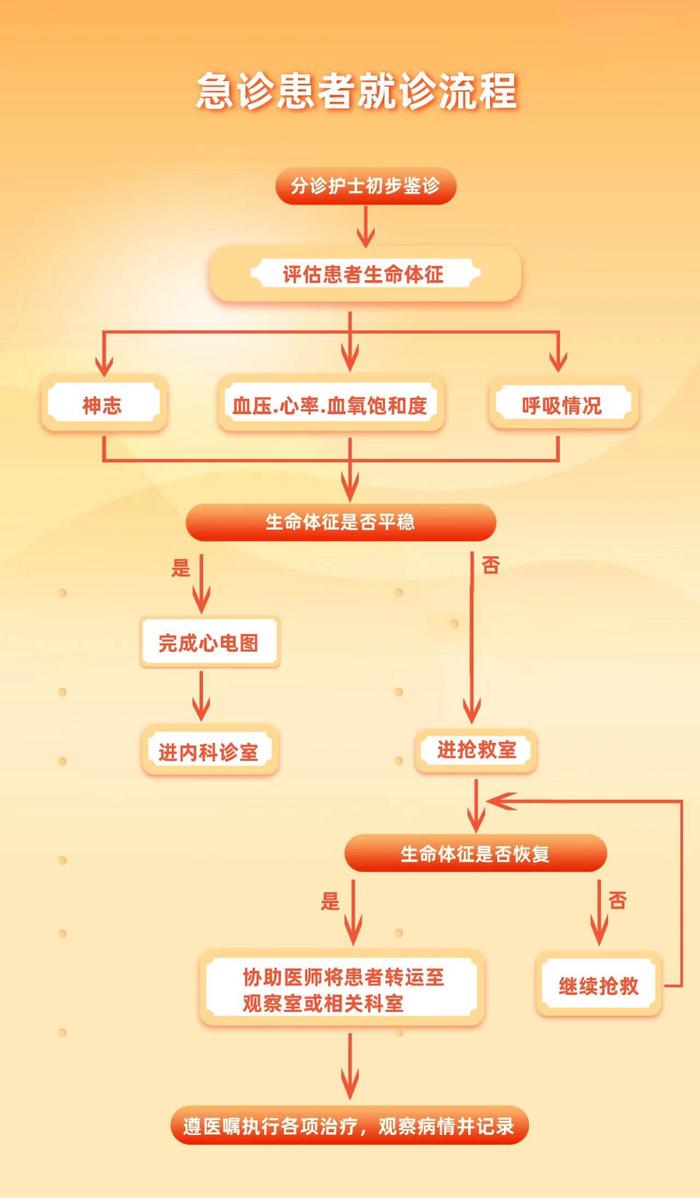 天津市胸科医院和平院区1月15日开诊！交通路线、看病流程→