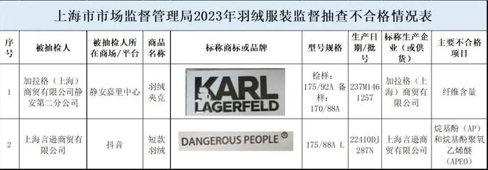 连夜道歉！知名歌手服装品牌被检出不合格，最新回应