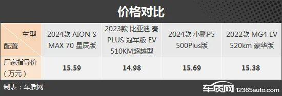 出行无压力 四款新能源紧凑型车推荐