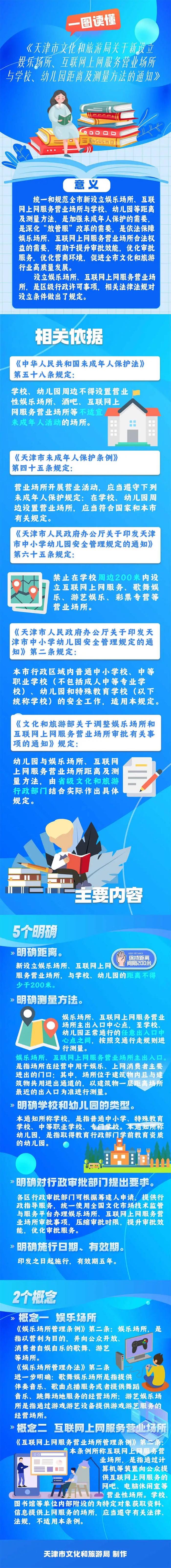 通知 | 天津发文：这类场所距离学校、幼儿园不得少于200米！